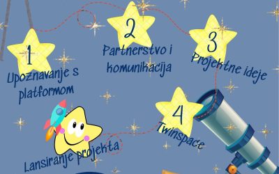 JAVNI POZIV ZA PRIJAVU NA ETWINNING LJETNI KAMP 2025, Misija: Osvoji eTwinning zvijezde!