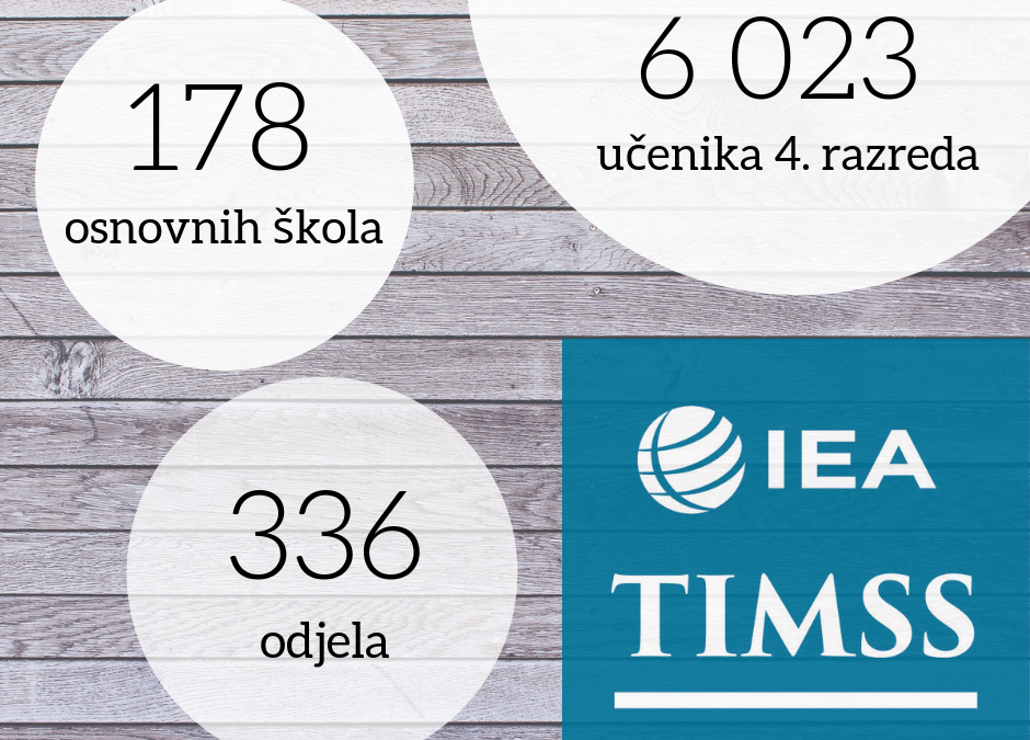 TIMSS 2019 in Bosnia and Herzegovina